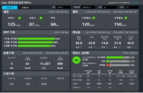 AAL건강정보공유서비스 인증 화면