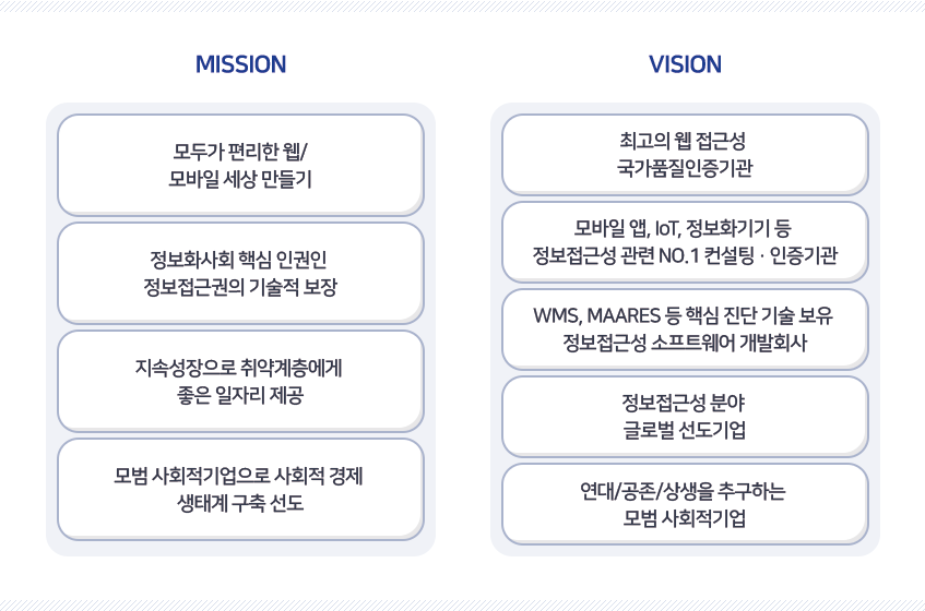 mission, vision